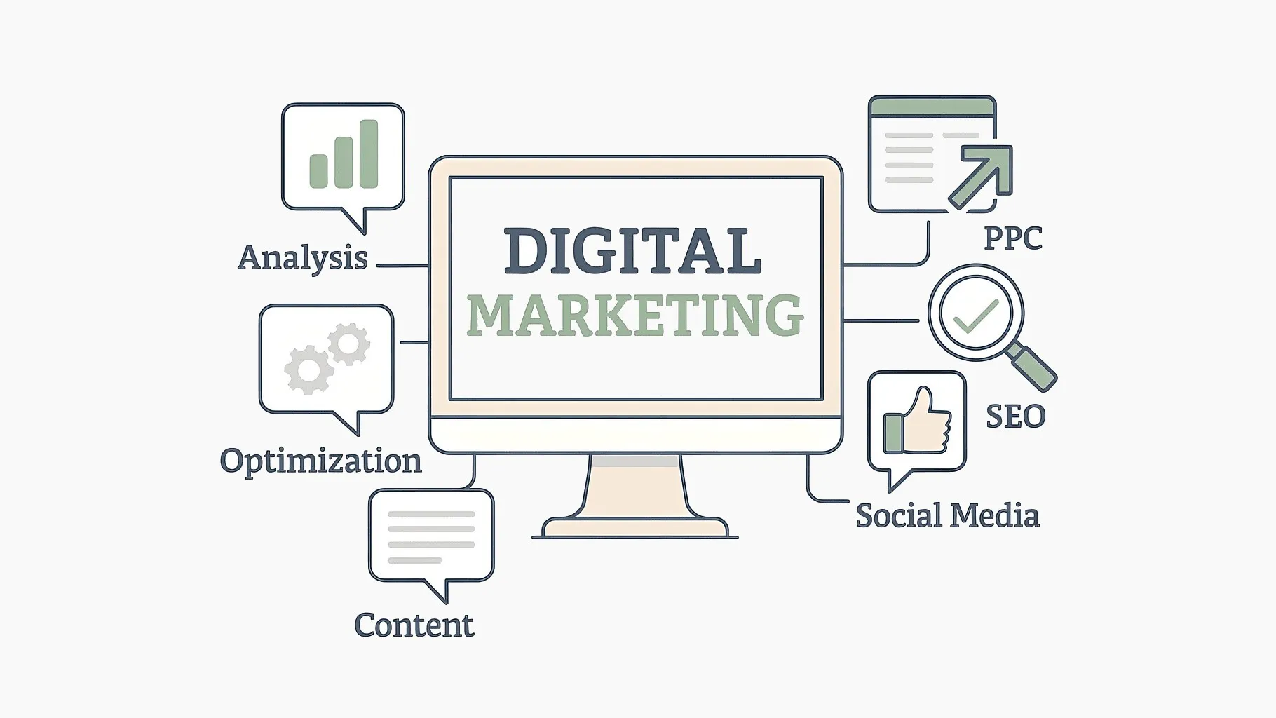 Google Ads Strategy for Service Businesses