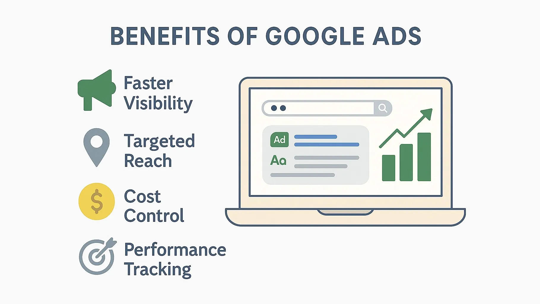 Smart Google Ad Campaign Management