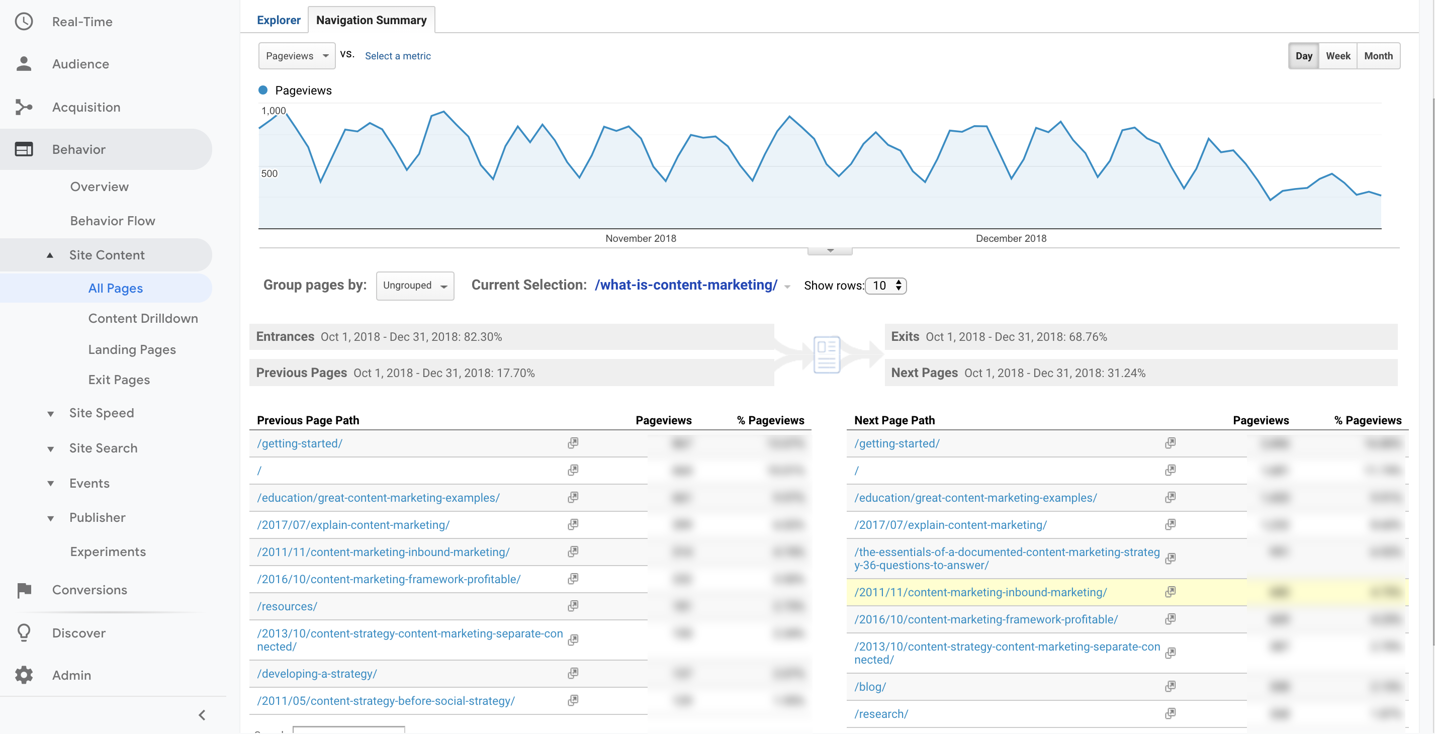 screenshot of Google Analytics Dashboard