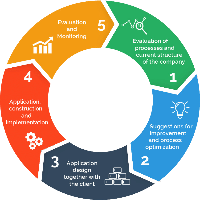 example of agile software development process